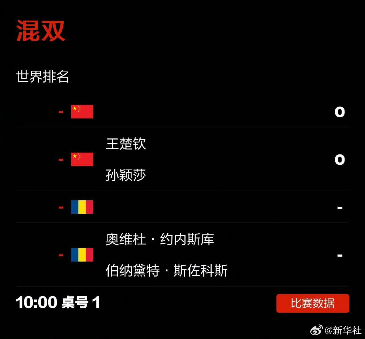 伤害球队
