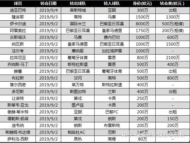 包含亚眠客场战平第戎，保持不败纪录的词条